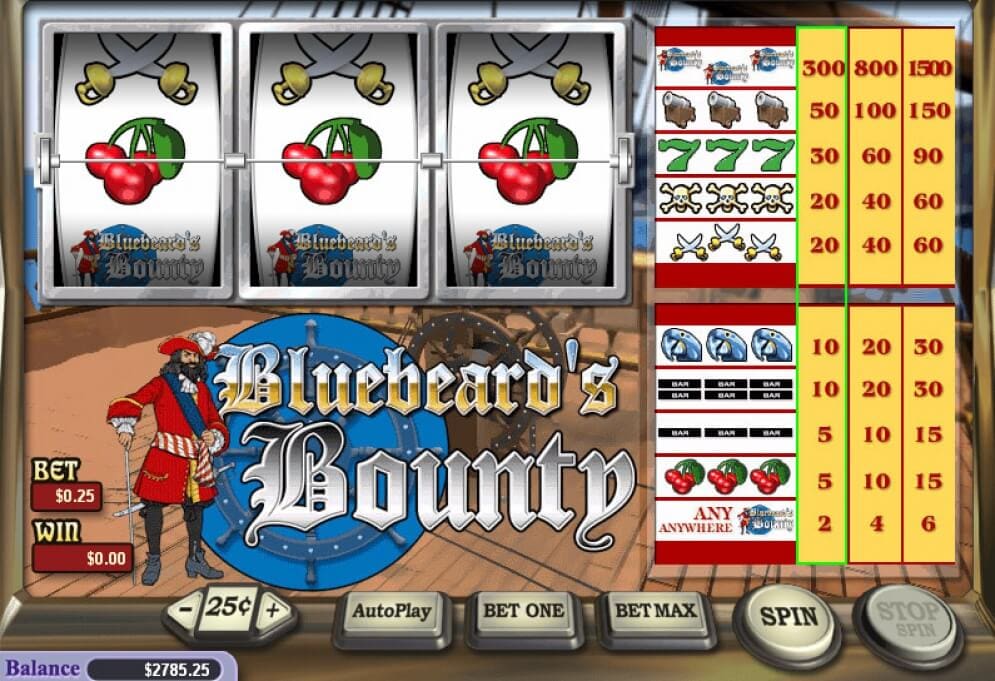 Bluebeard’s Bounty
