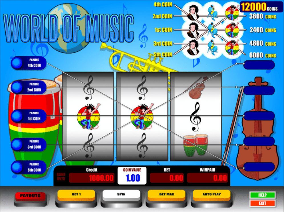 World of Music