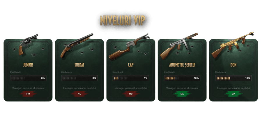 niveluri vip don casino 