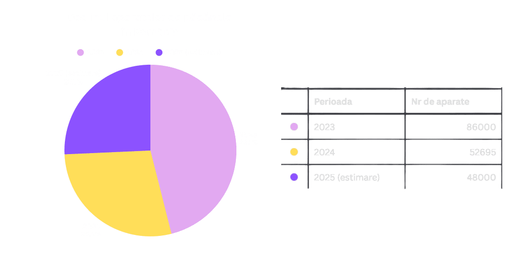 Declinul aparatelor de păcănele în România