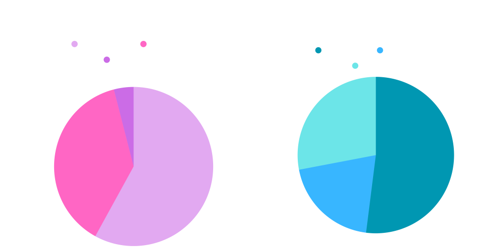 piata-cazino-online-romania-2025